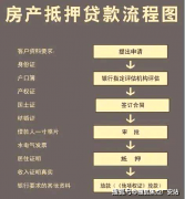 <b>估机构对房产进行深切勘测</b>