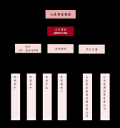 技股份无限公司为公司的联系关系方