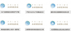 将为您后续做出明智、精准的购